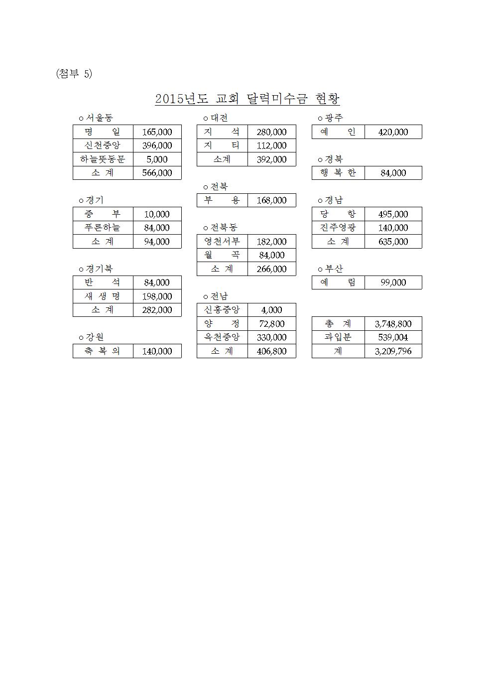16-49-17호 제40회 전국대회업무협조(지연합회장,총무, 회계)006.jpg