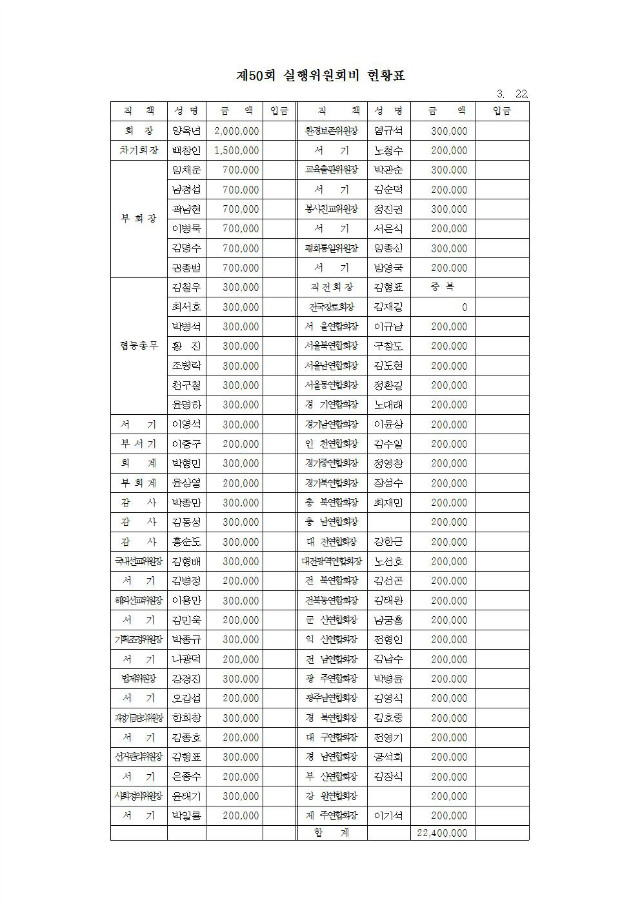 17-50-01호 제50회기 1차실행위원회의안내002.jpg