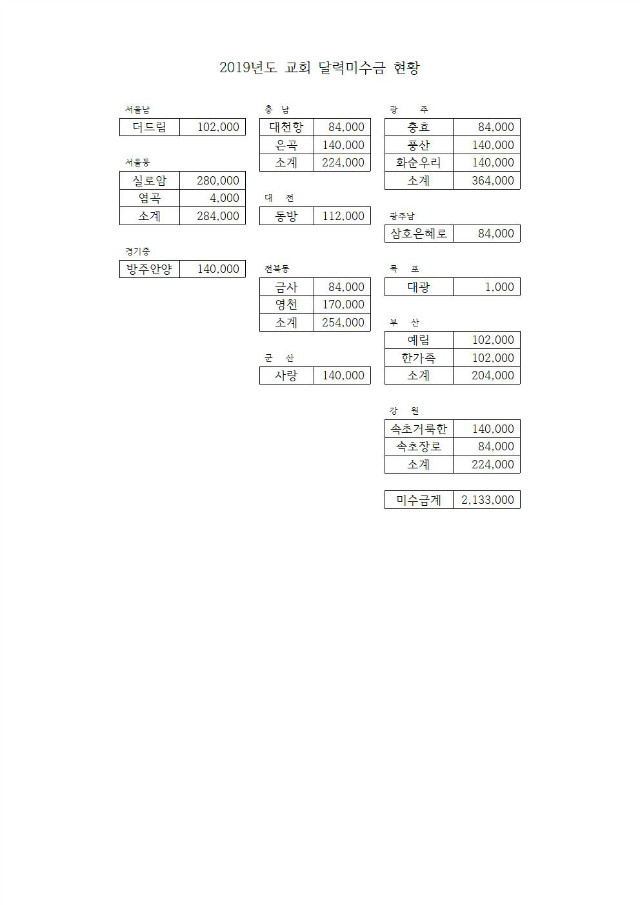 19-52-35호 2019기도대성회 참여안내(달력미수금, 남신도회주일헌금납부요청)002.jpg